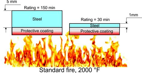 Steel thickness on Firebox 